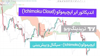 ضافه کردن اندیکاتور ابر ایچیموکو (Ichimoku Cloud) در تریدینگ ویو-[تریدینگ فایندر]