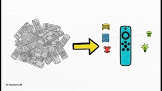 ریموت کنترل gmk کد لرن