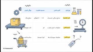 ترازوی صنعتی؛ انتخابی هوشمند برای کنترل وزن، کیفیت و هزینه‌ها