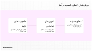 روش‌های کسب درآمد با ثبت نام در صرافی
