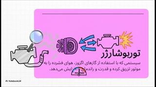 خرید توربو شارژ هایما S5؛ بهترین راه‌حل برای رفع افت شتاب و حفظ راندمان موتور