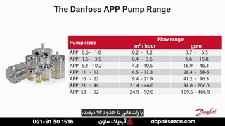 پمپ فشار بالای دریایی APP دانفوس چطور کار می کنه؟