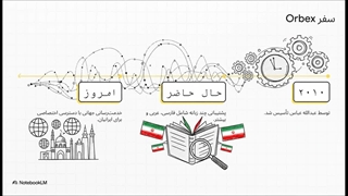 بررسی بروکر orbex