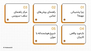 بررسی جامع پشتیبانی بیت پین