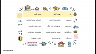 راهنمای خرید ورق آهن + نکات انتخاب ضخامت مناسب