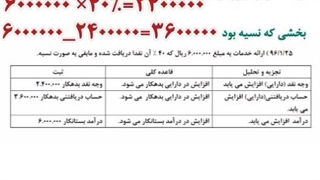 حل سوال پایان فصل۲ کمک حسابدار_ قسمت سوم