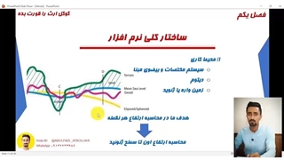 درس 1: محیط کاری و مفاهیم گوگل ارث