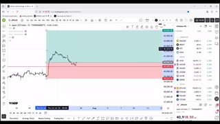 تحلیل تکنیکال شاخص سهام ژاپن (JP225)