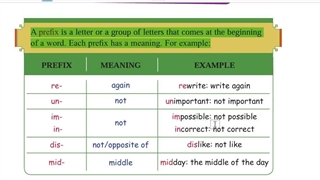 تدریس suffixes and Prefixes زبان یازدهم