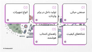 کالبد شکافی صنعت تجهیزات پزشکی ایران