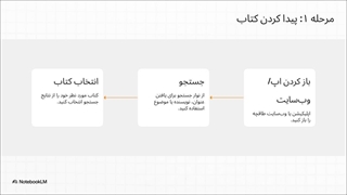 آموزش خرید کتاب از طاقچه