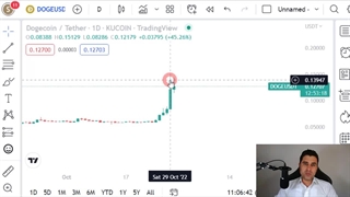 آموزش رایگان تحلیل تکنیکال(مقدماتی پرایس اکشن) | جلسه سوم (خط حمایت و مقاومت)