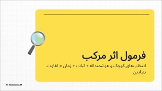 ویدئو خلاصه کتاب اثر مرکب از هایپر کتاب