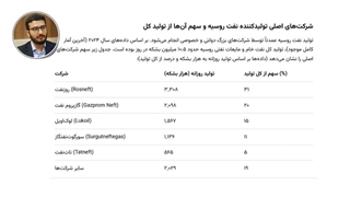 جدال_نفتی_پوتین_و_پزشکیان_در_شاندونگ