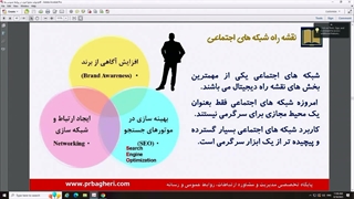 هوش مصنوعی در خدمت روابط عمومی دوره آموزشی فولاد امیرکبیرکاشان با تدریس احمد باقری برای پیشی گرفتن در شبکه‌های اجتماعی