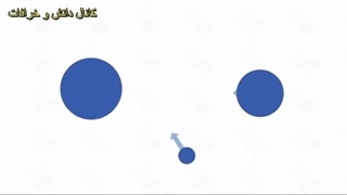 مدار چیست ؟ - مدار ماه به دور زمین