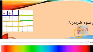 شکل کشیدن برای ضرب کسری