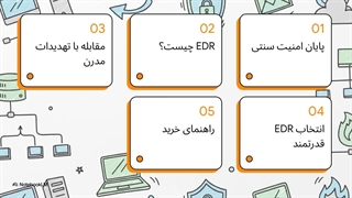 آنتی‌ویروس یا EDR؟ چرا دیگر آنتی‌ویروس‌های سنتی کافی نیستند؟ (راهنمای خرید)