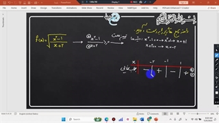 تدریس کلاس 11 تجربی سروش تدریس انواع تابع