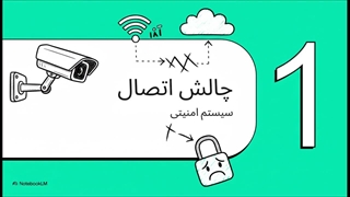 مودم سیمکارتی و ارسال پیامک مدل FARA Z MODEM – FZ4000G