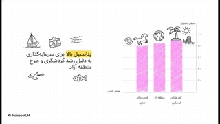 بندر_ترکمن__یک_تور_مجازی