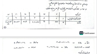 ساختار لوئیس مولکول های پیچیده