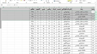 ارائه دهنده خدمات رایانه ای - PivotTable