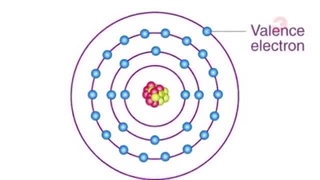 زمین وآهن رباهای دیگر چطوری کار میکنند؟