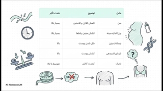 نیم_تنه__عامل_افتادگی_سینه؟
