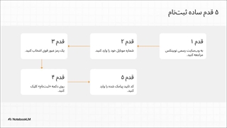 آموزش نوبیتکس + کد دعوت نوبیتکس