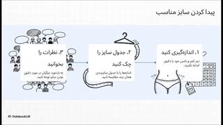 راهنمای خرید آنلاین پک شورت