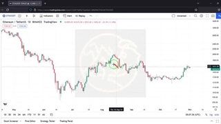 آموزش سایت تریدینگ ویوو  قسمت دوم