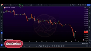 تحلیل تکنیکال کلاسیک