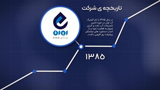 تاریخچه اندیشه نوین آب اوان
