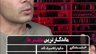 ماندگار ترین عطر ها در عطرآمین