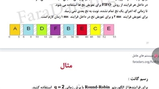 ادامه ویدیو3 سیستم عامل