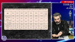 آقای تحلیلگر / هیئت روس وارد تهران شد / خون و نفت متحد علیه ایران