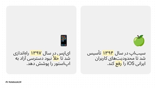 بررسی جامع ای اپس بهتره یا سیب اپ