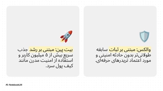 والکس یا بیت پین