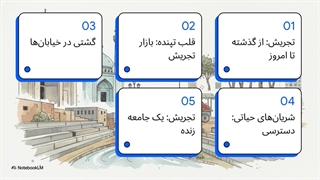 محله_های_تجریش__سفری_در_زمان