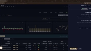 ابزار ردیاب کلمات - تب مدیریت کلمات