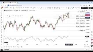 تحلیل تکنیکال دلار استرالیا به دلار آمریکا امروز 18 دی 1404 | AUDUSD