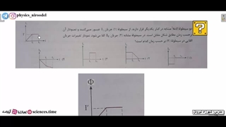 نمونه سوال شماره 5 مبحث القای الکترومغناطیسی و جریان متناوب
