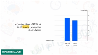 همه چیز در مورد ADHD علت، تشخیص و درمان