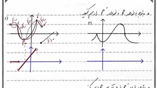 کاربرد مشتق-جلسه 4