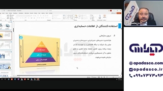 درون سازمانی و برون سازمانی