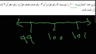 ریاضی ششم سوال ۲ مرور فصل صفحه ۶۰