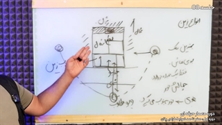 جلسه 08 - دوره معمار حرفه ای - صفرتاصد ضوابط طراحی پلان