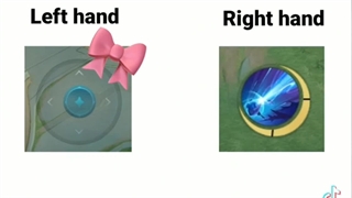 Laft hand vs Right hand