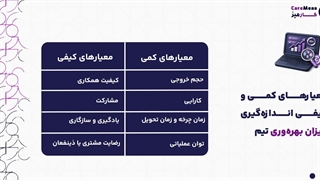 اندازه گیری بهره وری تیمی